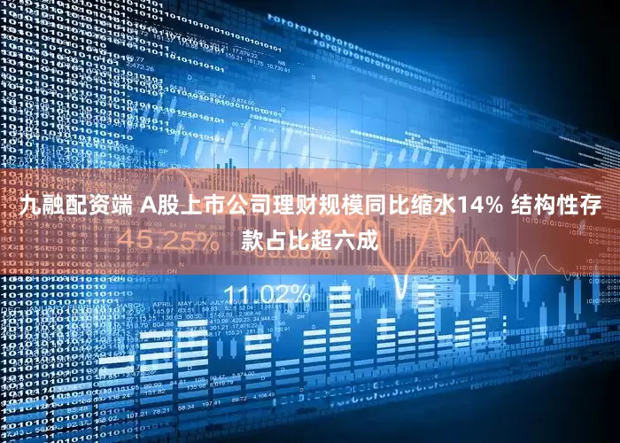 九融配资端 A股上市公司理财规模同比缩水14% 结构性存款占比超六成
